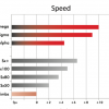 Speed En